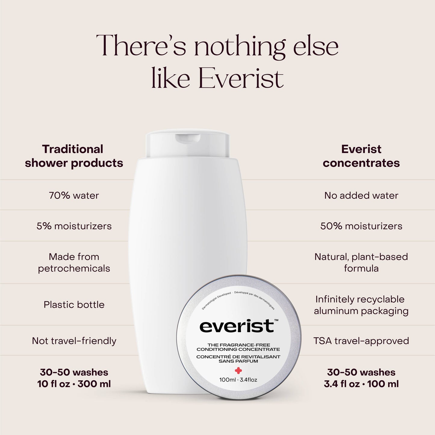 The Fragrance-Free Conditioner Concentrate- 100ml Tin - EVERIST