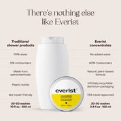 The Shampoo Concentrate (100ml Tin) - EVERIST