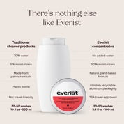 The Deep Conditioning Concentrate (100ml Tin) - EVERIST